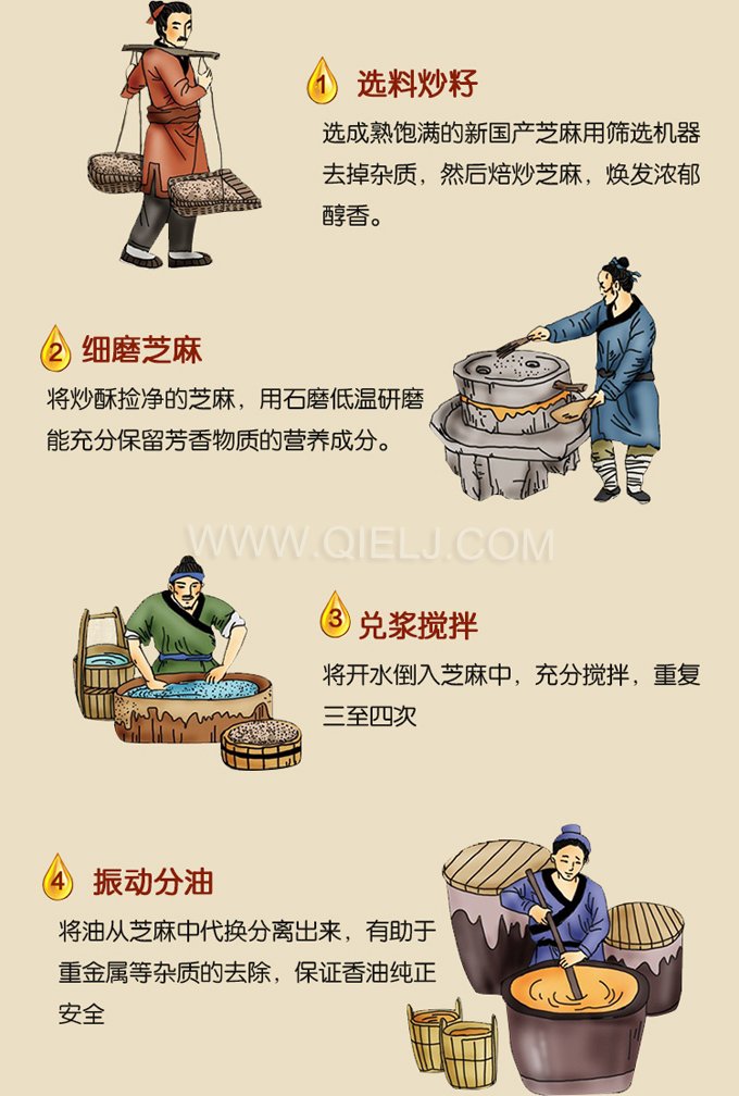 芝麻油壓榨處理設(shè)備，企鵝牌液壓榨油機勇于創(chuàng)新生產(chǎn)效率高(圖2)